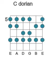 Guitar scale for dorian in position 5